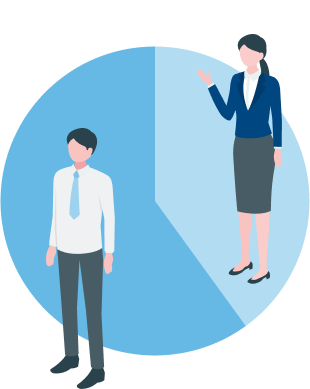 男女比のグラフ